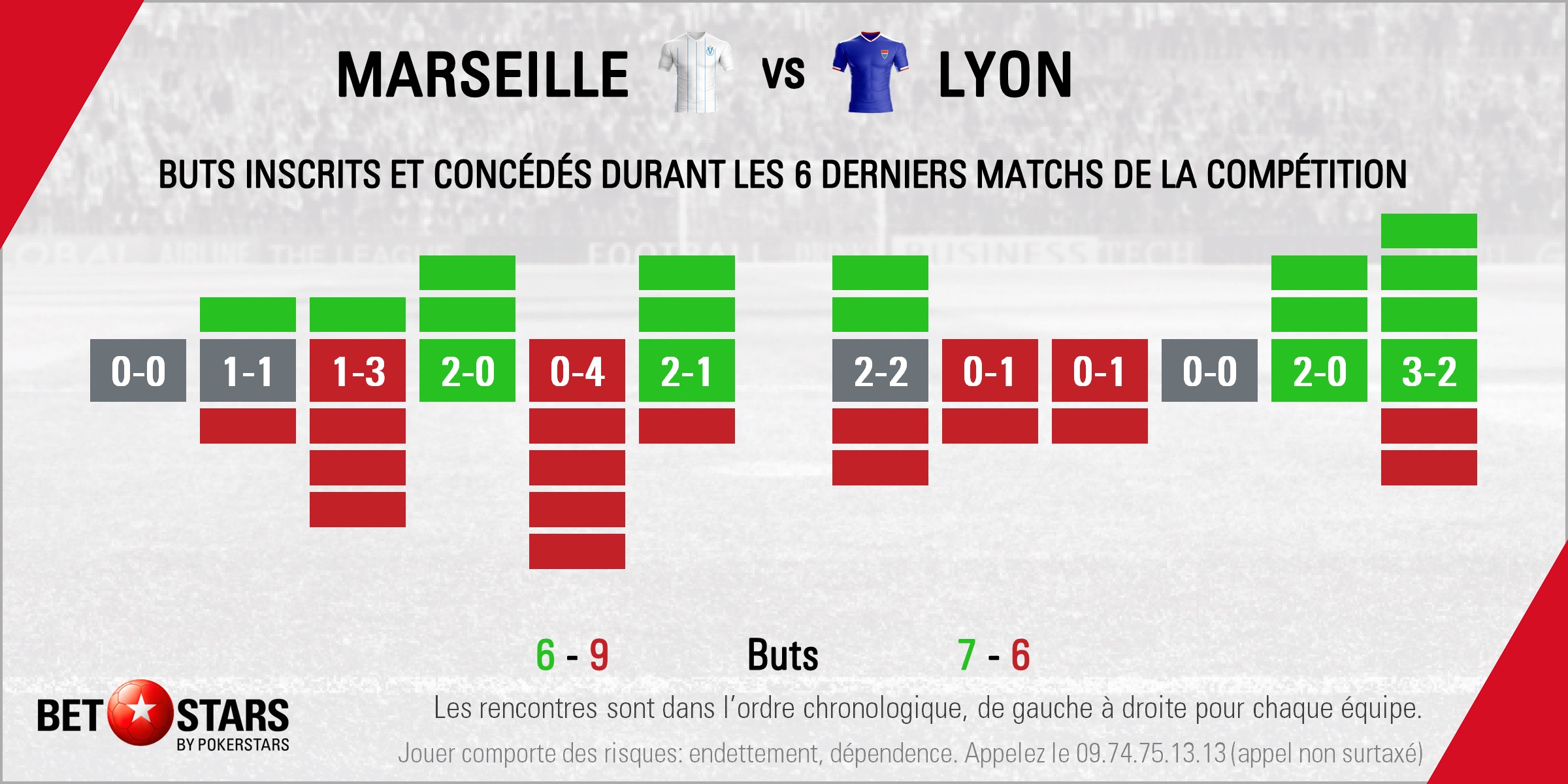 Marseille v Lyon - Form (1)